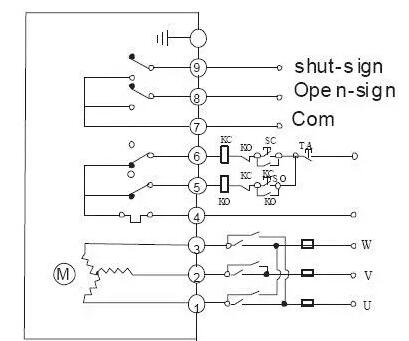 電動閥、電動蝶閥