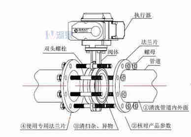 對(duì)夾式電動(dòng)蝶閥外形尺寸，安裝圖